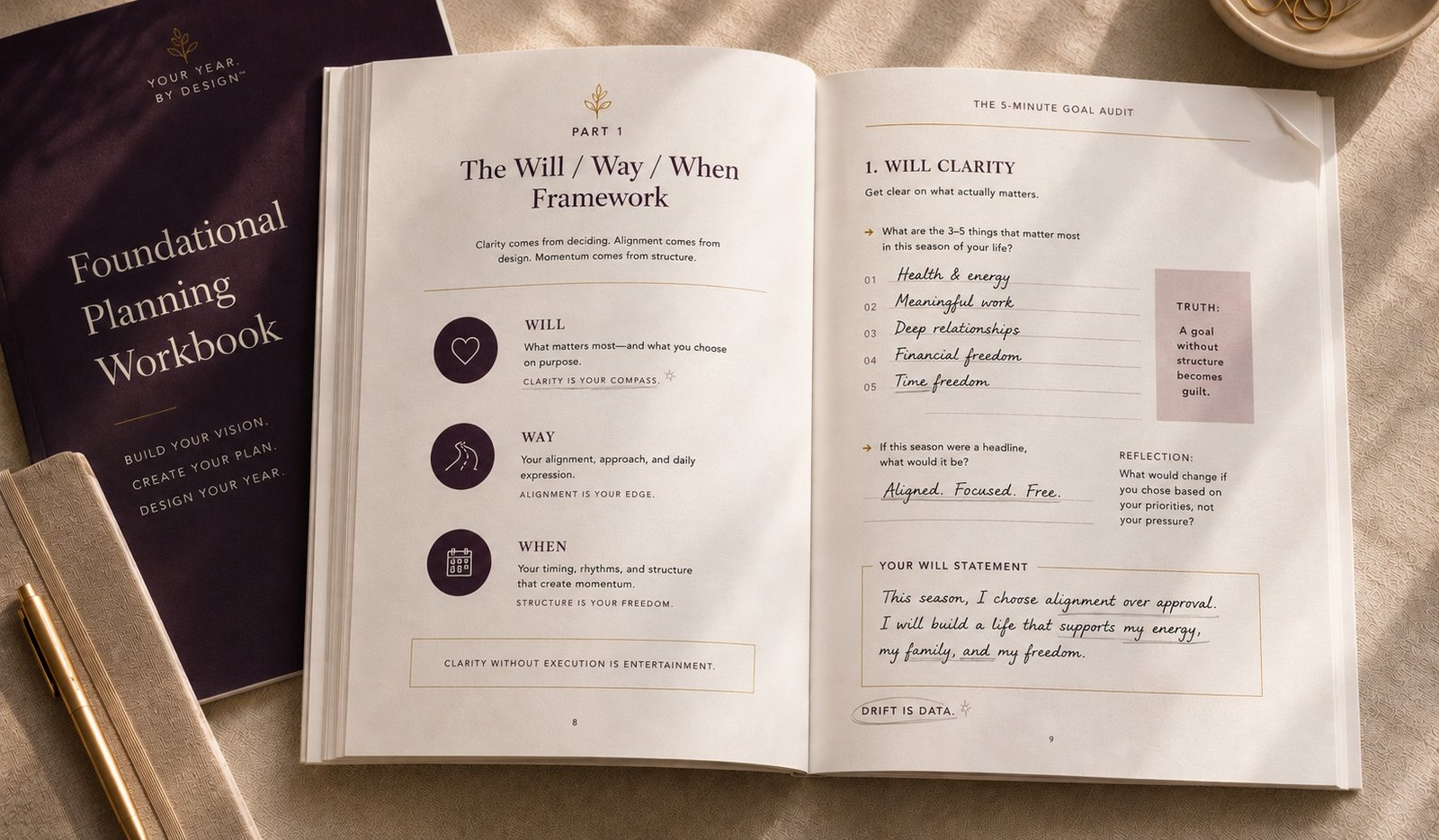 Inside the Your Year, By Design workbook showing the Will / Way / When Framework and 5-Minute Goal Audit pages.